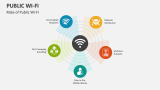 Risks of Public Wi-Fi - Slide 4