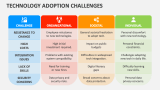 Technology Adoption Challenges - Slide 2