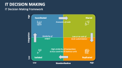 IT Decision Making Framework - Slide 1
