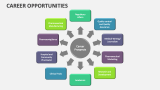 Career Opportunities - Slide 7