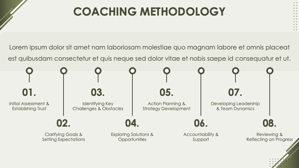 Business Coach Profile Template for Google Slides and PowerPoint - PPT ...