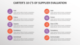 Carter's 10 C's of Supplier Evaluation - Slide 1