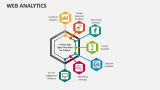 Web Analytics Template for PowerPoint and Google Slides - PPT Slides