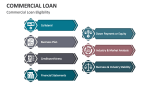 Commercial Loan Eligibility - Slide 4