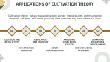 Cultivation Theory Presentation - Slide 6