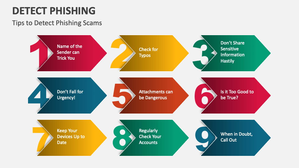 Detect Phishing PowerPoint and Google Slides Template - PPT Slides