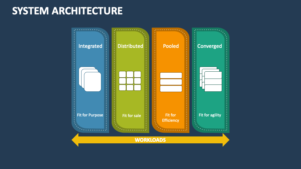 System Architecture Template for PowerPoint and Google Slides - PPT Slides