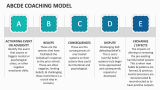 Abcde Coaching Model - Slide 1