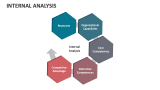 Internal Analysis - Slide 6