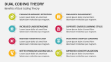 Benefits of Dual Coding Theory - Slide 9
