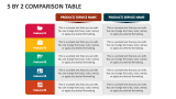 5 By 2 Comparison Table - Slide 1