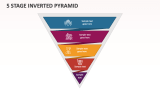 5 Stage Inverted Pyramid - Slide 1