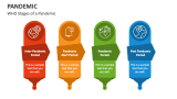 WHO Stages of a Pandemic - Slide 1