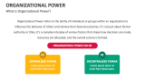 What is Organizational Power? - Slide 2