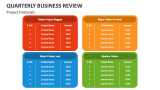 Project Financials of Quarterly Business Review - Slide 4