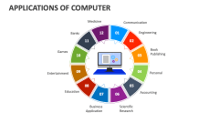 Applications of Computer PowerPoint and Google Slides Template - PPT Slides