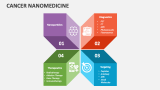 Cancer Nanomedicine - Slide 5