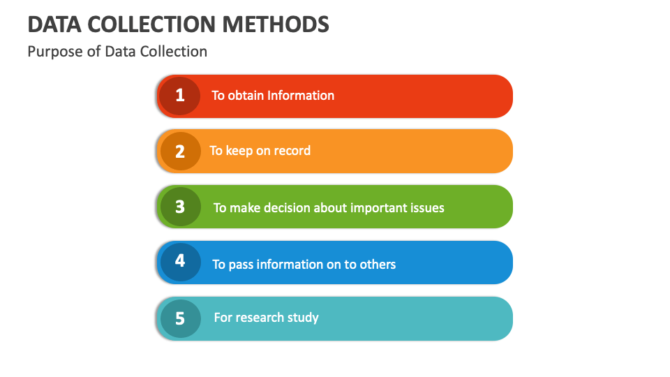 Data collection methods template for powerpoint and google slides ppt