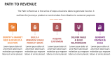 Path to Revenue - Slide 1