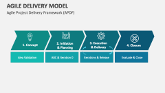 Agile Project Delivery Framework (APDF) - Slide 1