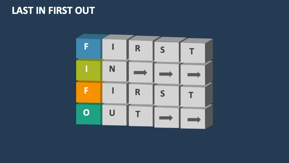 Last in First Out Template for PowerPoint and Google Slides - PPT Slides