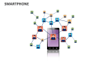 Smartphone - Slide 2