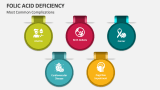 Most Common Complications of Folic Acid Deficiency - Slide 4