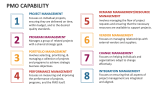 PMO Capability - Slide 1