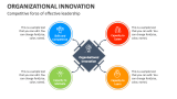 Competitive force of effective leadership | Organizational Innovation - Slide 2
