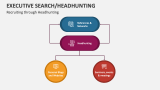 Recruiting through Executive Search/Headhunting - Slide 5