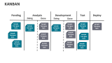 Kanban - Slide 3