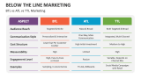 BTL vs ATL vs TTL Marketing - Slide 7