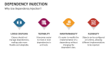 Why Use Dependency Injection? - Slide 3