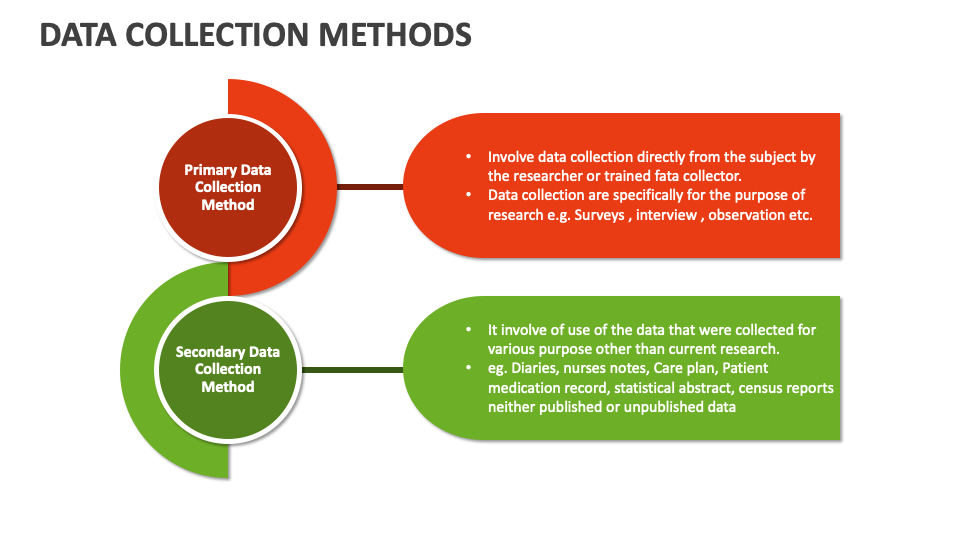Data Collection Methods Template for PowerPoint and Google Slides - PPT ...