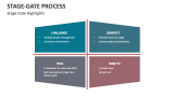 Stage-Gate Process Template for PowerPoint and Google Slides - PPT Slides