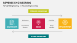 Forward Engineering vs Reverse Engineering - Slide 8