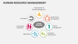 Human Resource Management - Slide 8