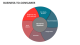Business-to-Consumer - Slide 10