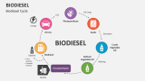 Biodiesel Cycle - Slide 3