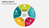 How to Achieve Digital Agility - Slide 2