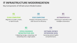 Key Components of IT Infrastructure Modernization - Slide 3