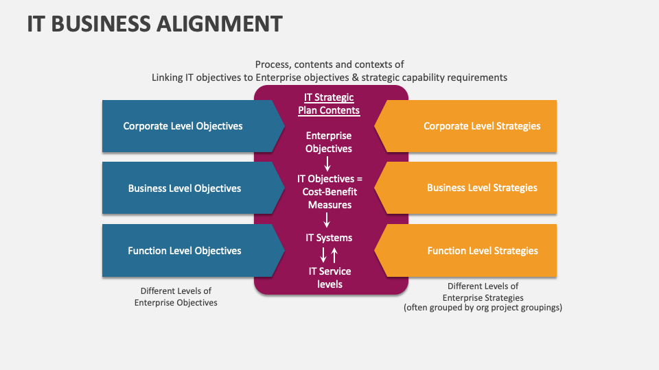 IT Business Alignment Template for PowerPoint and Google Slides - PPT ...