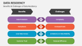 Benefits & Challenges of Data Residency - Slide 6