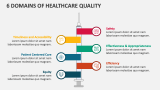 6 Domains of Healthcare Quality - Slide 1