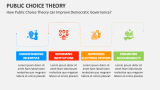 How Public Choice Theory can Improve Democratic Governance? - Slide 5