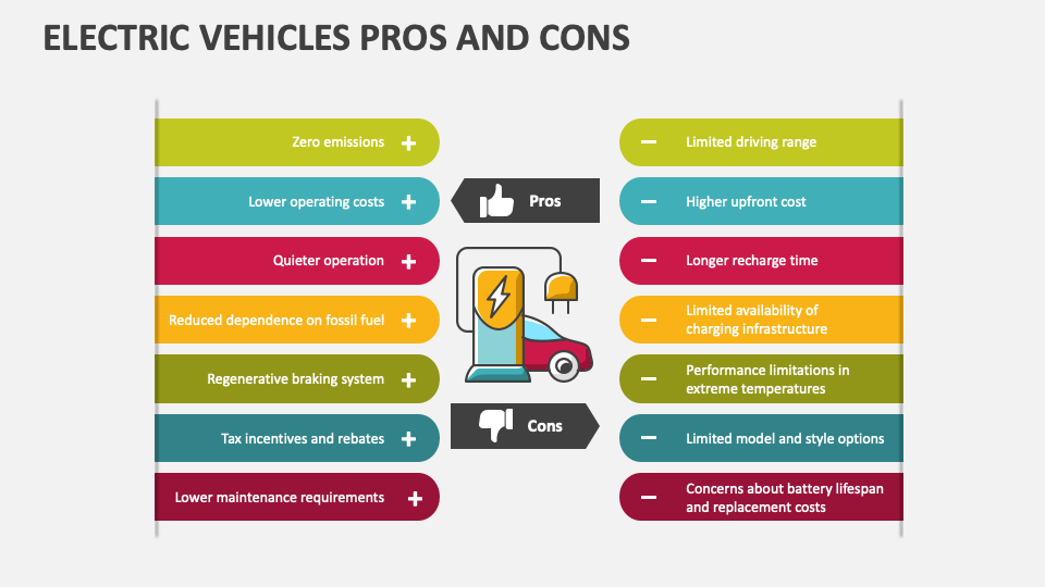 Electric Vehicles Pros and Cons PowerPoint and Google Slides Template