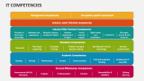 IT Competencies - Slide 4