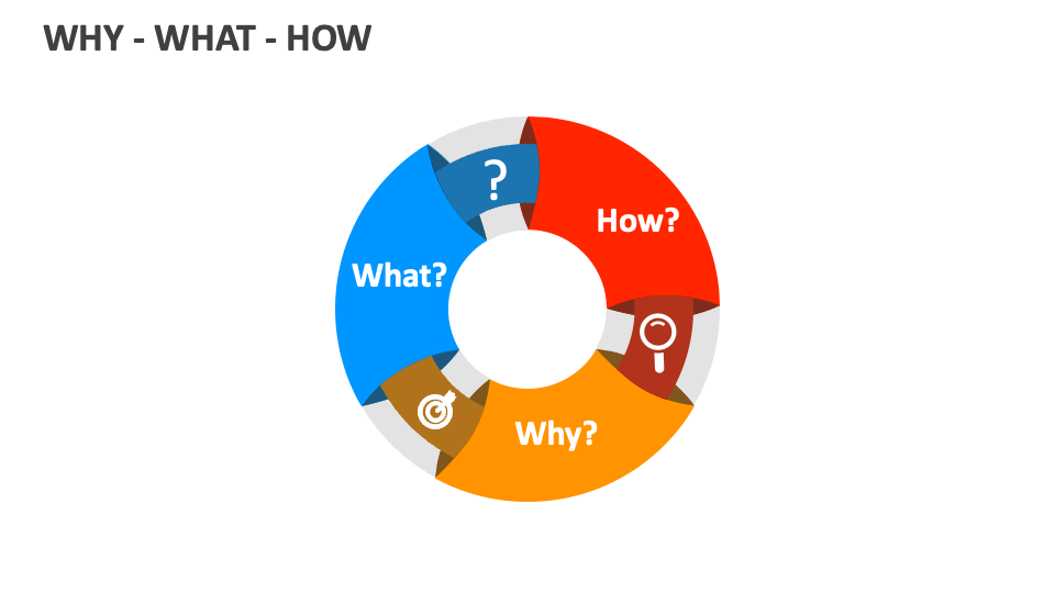 Why-What-How Template for PowerPoint and Google Slides - PPT Slides image.