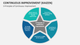 5 Principles of Continuous Improvement (Kaizen) - Slide 4