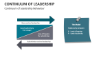 Continuum of Leadership Behaviour - Slide 4